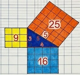 The Pythagorean Theorem.jpg